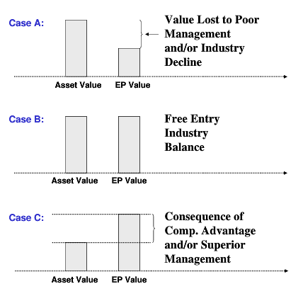 Ways to value stocks that anyone can learn and perform