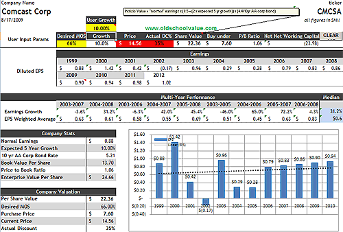 CMCSA-Graham-Formula-Spreadsheet CMCSA Graham Formula