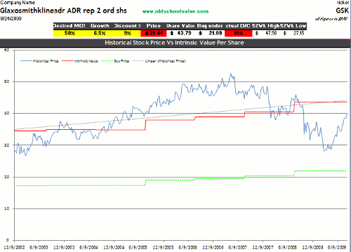 GSK DCF Valuation GSK DCF Valuation