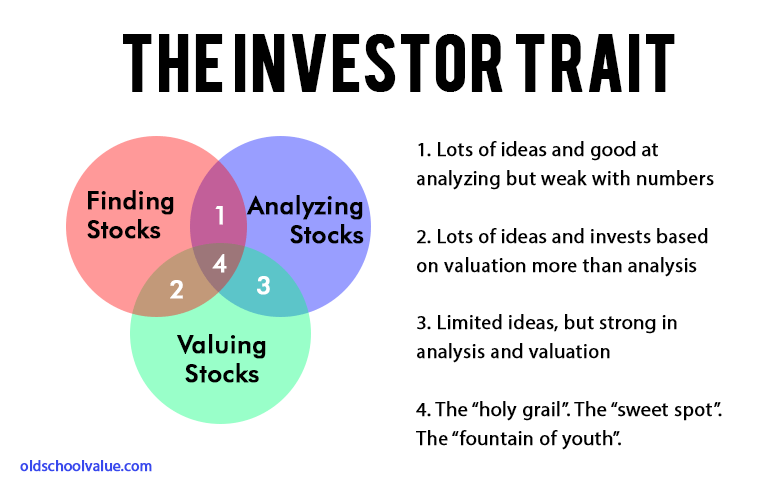 The Investor Trait