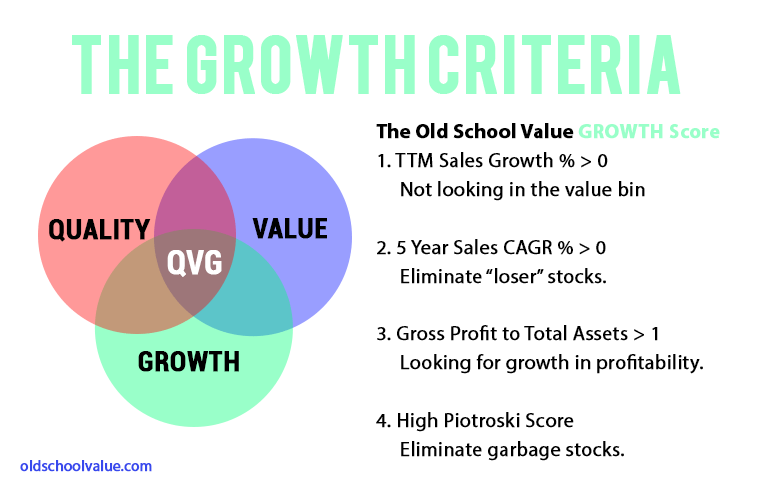 osv-ratings-growth