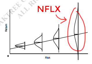 risk-reward-nflx Netflix, Inc. NFLX