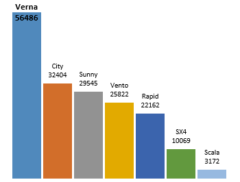 good bar chart