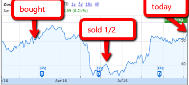 jwn-stock-action-score-2016