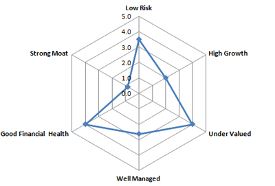 MHH spider graph MHH spider graph